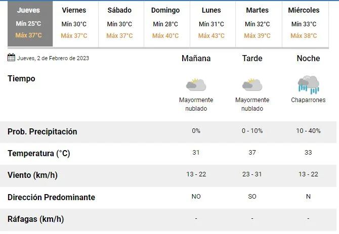 Calor: rige una alerta amarilla por temperaturas extremas en Corrientes