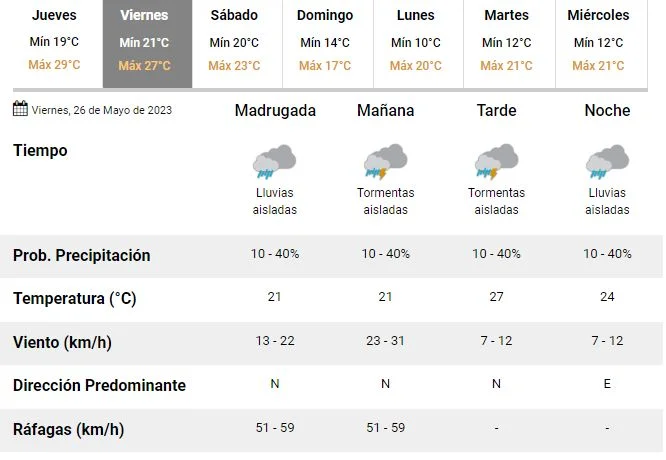 Alerta por lluvias y tormentas para 13 localidades de Corrientes