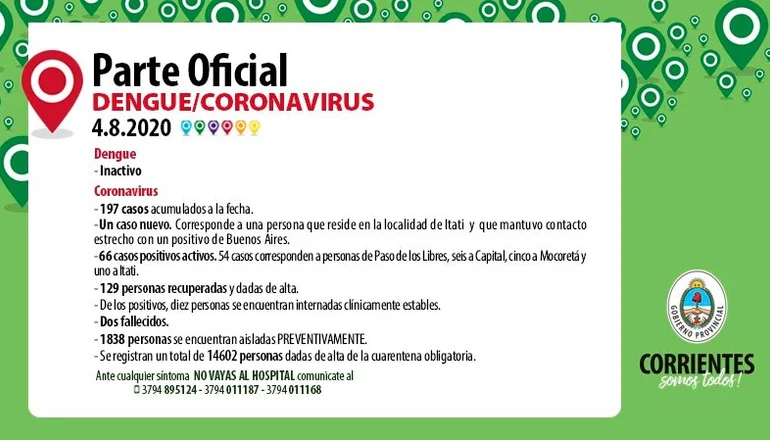 Se detectó un nuevo caso de coronavirus en Corrientes, tiene nexo en Buenos Aires