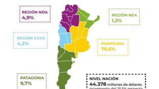 El Nordeste, la región de la Argentina que genera menos divisas - El litoral
