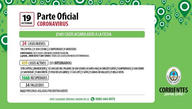 Reportaron 24 nuevos casos de coronavirus en Corrientes
