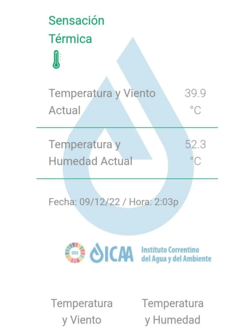 Otro día con más de 50 grados de térmica en Corrientes 